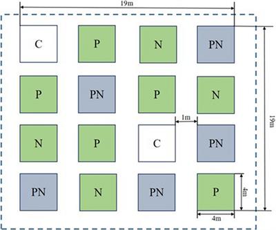 Effects of short-term drought, nitrogen application and their interactions on the composition and functional genes of soil microbial communities in alfalfa grassland on the Loess Plateau